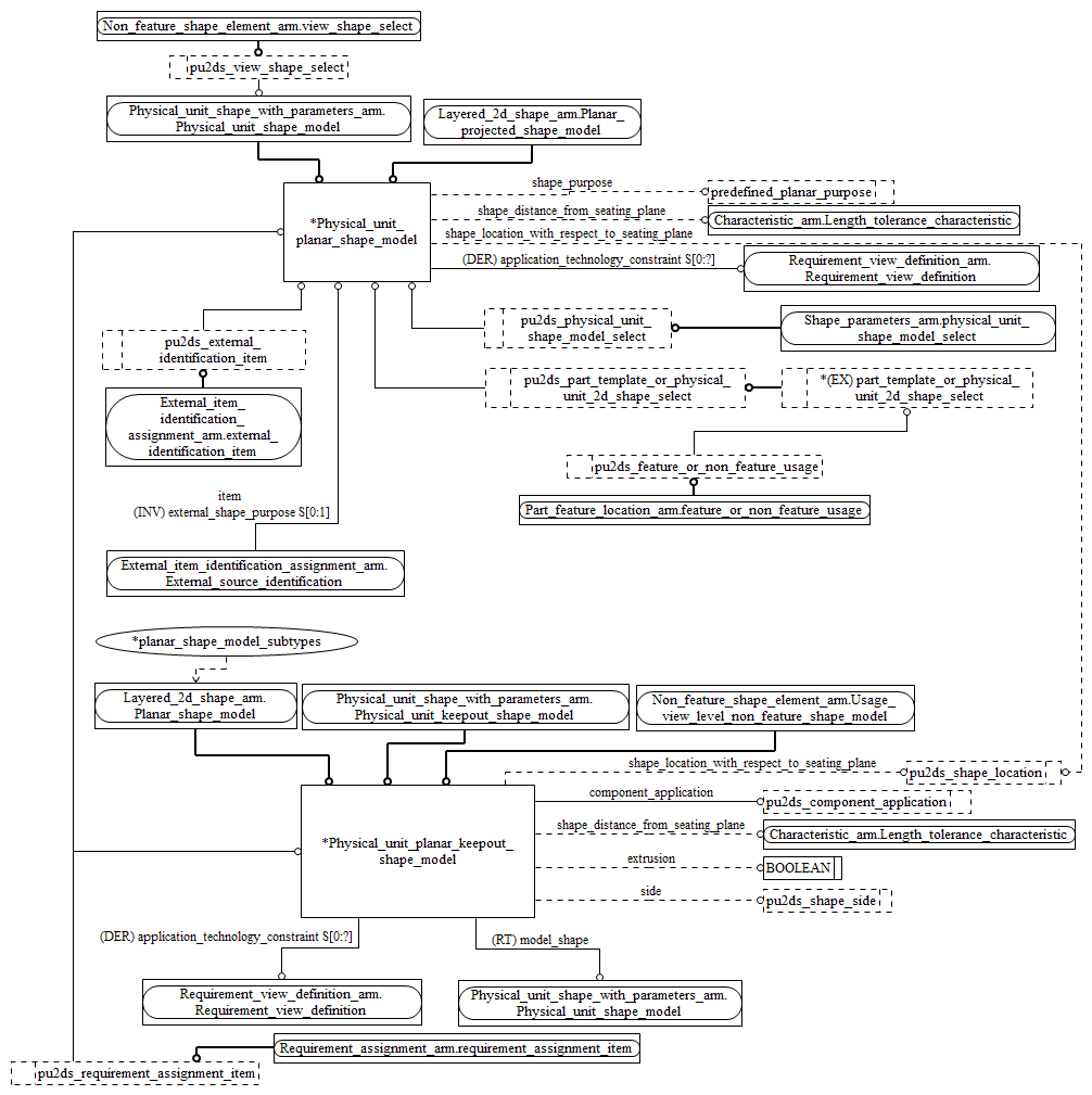 Figure C.2 — ARM entity level EXPRESS-G diagram 1 of 1