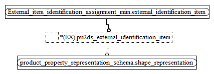 Figure D.2 — MIM entity level EXPRESS-G diagram 1 of 1