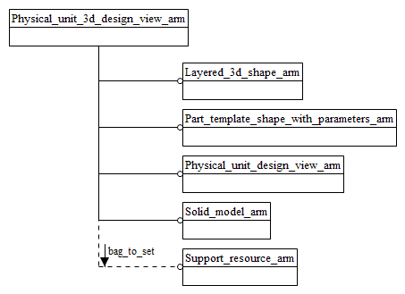 Figure C.1 — ARM schema level EXPRESS-G diagram                         1 of 1