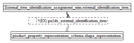 Figure D.2 — MIM entity level EXPRESS-G diagram 1 of 1