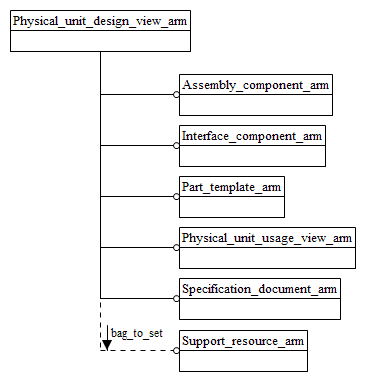 Figure C.1 — ARM schema level EXPRESS-G diagram                         1 of 1