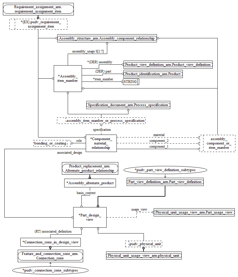 Figure C.2 — ARM entity level EXPRESS-G diagram 1 of 2