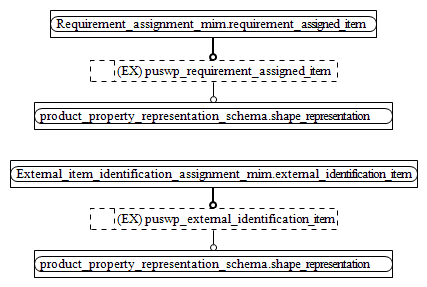 Figure D.2 — MIM entity level EXPRESS-G diagram 1 of 1