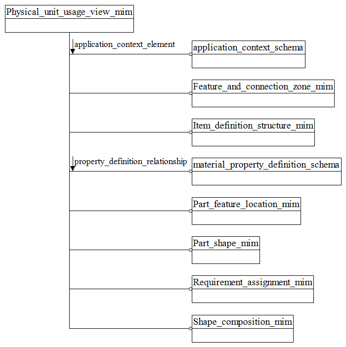 Figure D.1 — MIM schema level EXPRESS-G diagram 1 of 1