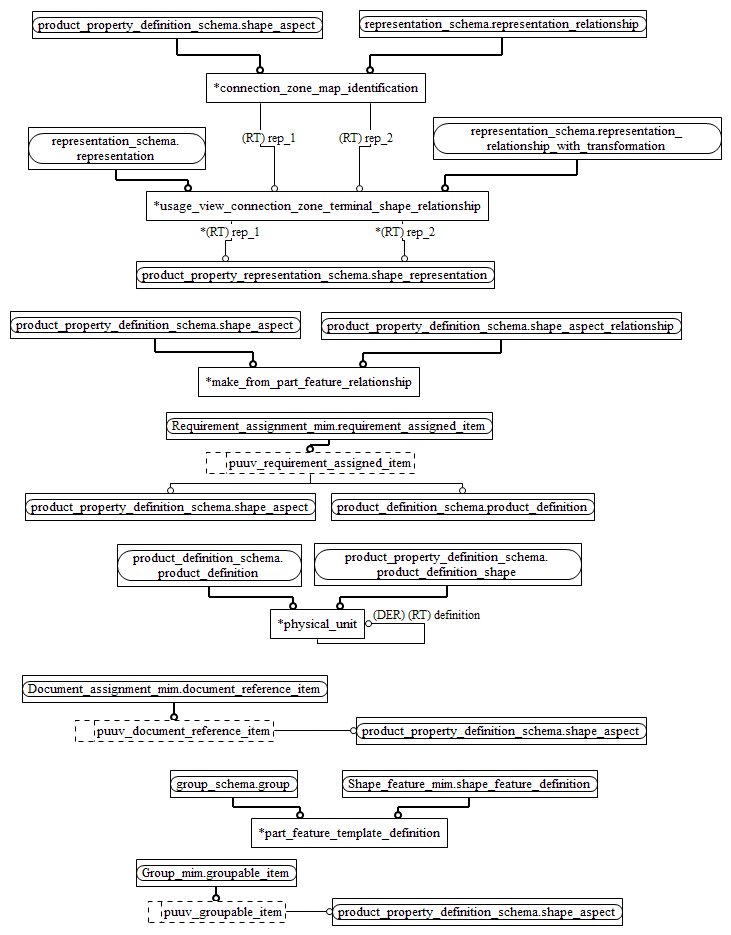 Figure D.2 — MIM entity level EXPRESS-G diagram 1 of 1