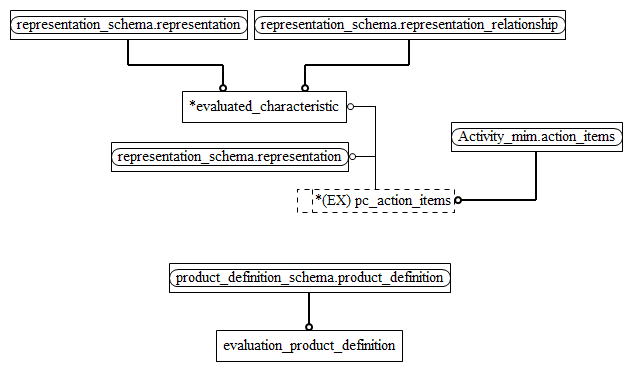 Figure D.2 — MIM entity level EXPRESS-G diagram 1 of 1