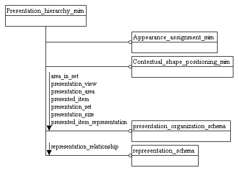 Figure D.1 — MIM schema level EXPRESS-G diagram 1 of 1