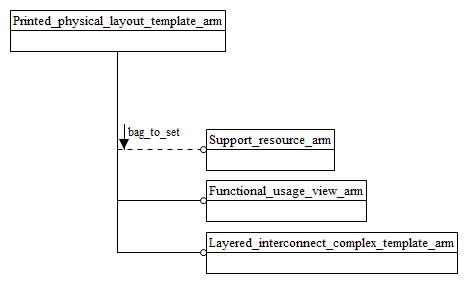 Figure C.1 — ARM schema level EXPRESS-G diagram                         1 of 1