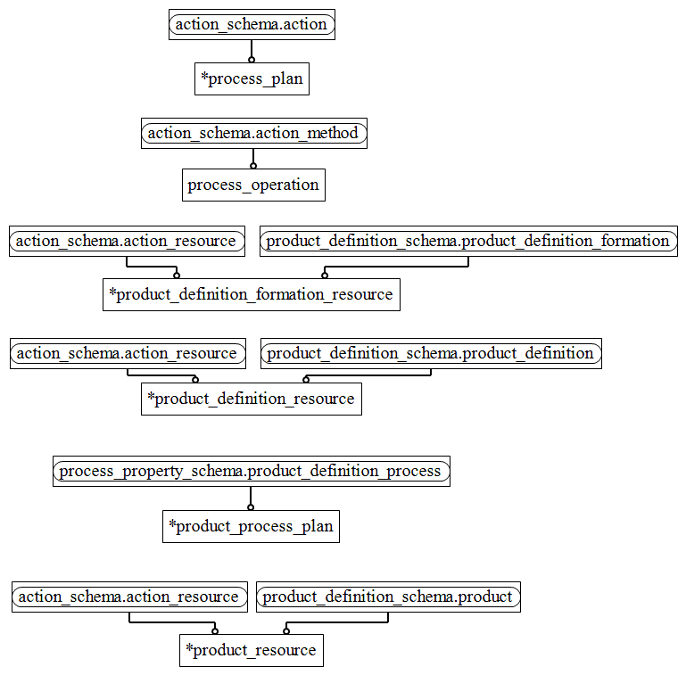 Figure D.2 — MIM entity level EXPRESS-G diagram 1 of 1