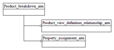 Figure C.1 — ARM schema level EXPRESS-G diagram                         1 of 1