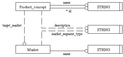 Figure C.2 — ARM entity level EXPRESS-G diagram 1 of 1