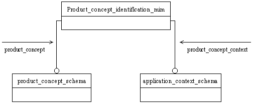 Figure D.1 — MIM schema level EXPRESS-G diagram 1 of 1