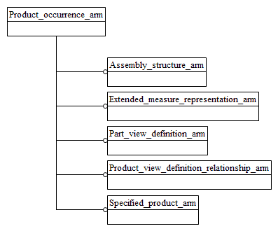 Figure C.1 — ARM schema level EXPRESS-G diagram                         1 of 1