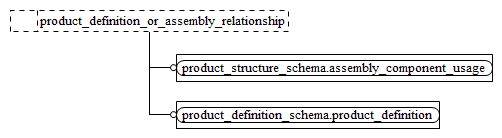 Figure D.2 — MIM entity level EXPRESS-G diagram 1 of 1