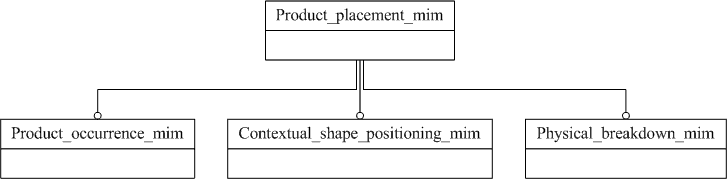 Figure D.1 — MIM schema level EXPRESS-G diagram 1 of 1