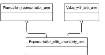 Figure C.1 — ARM schema level EXPRESS-G diagram                         1 of 1