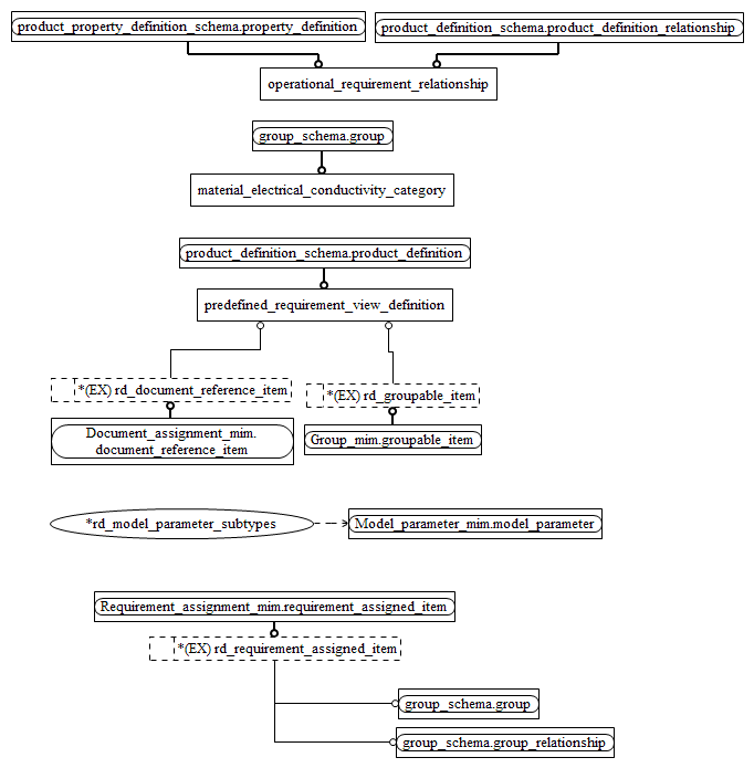 Figure D.2 — MIM entity level EXPRESS-G diagram 1 of 1