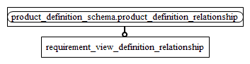 Figure D.2 — MIM entity level EXPRESS-G diagram 1 of 1