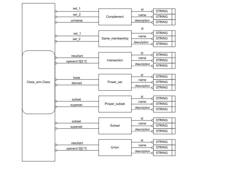 Figure C.2 — ARM entity level EXPRESS-G diagram 1 of 1