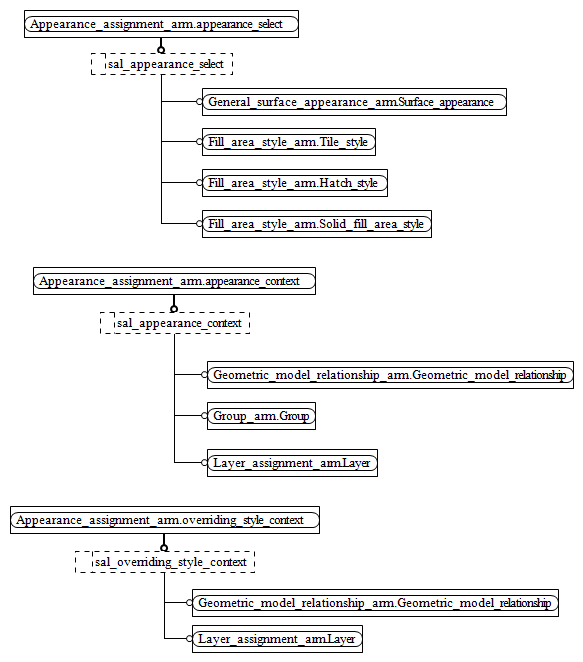 Figure C.2 — ARM entity level EXPRESS-G diagram 1 of 1