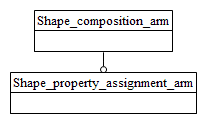 Figure C.1 — ARM schema level EXPRESS-G diagram                         1 of 1