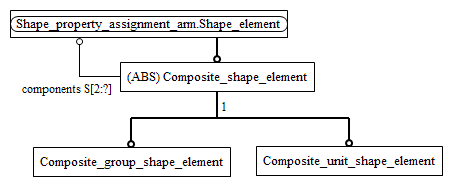 Figure C.2 — ARM entity level EXPRESS-G diagram 1 of 1