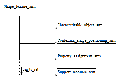 Figure C.1 — ARM schema level EXPRESS-G diagram                         1 of 1