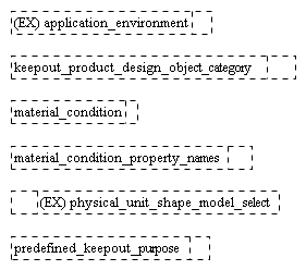 Figure C.2 — ARM entity level EXPRESS-G diagram 1 of 1