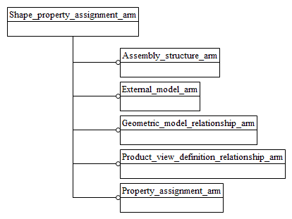 Figure C.1 — ARM schema level EXPRESS-G diagram                         1 of 1