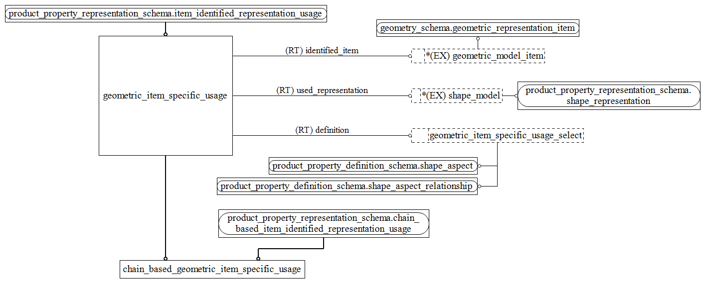 Figure D.2 — MIM entity level EXPRESS-G diagram 1 of 1