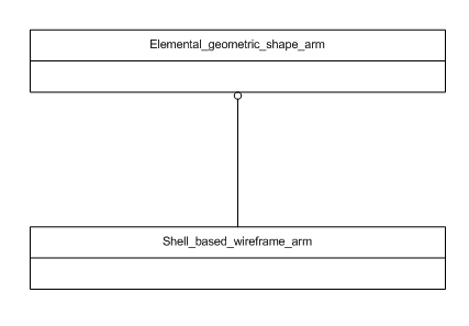 Figure C.1 — ARM schema level EXPRESS-G diagram                         1 of 1