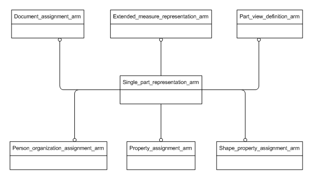 Figure C.1 — ARM schema level EXPRESS-G diagram                         1 of 1