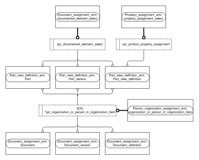 Figure C.2 — ARM entity level EXPRESS-G diagram 1 of 1