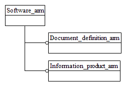 Figure C.1 — ARM schema level EXPRESS-G diagram                         1 of 1