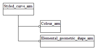 Figure C.1 — ARM schema level EXPRESS-G diagram                         1 of 1