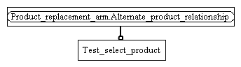 Figure C.2 — ARM entity level EXPRESS-G diagram 1 of 1