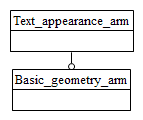 Figure C.1 — ARM schema level EXPRESS-G diagram                         1 of 1