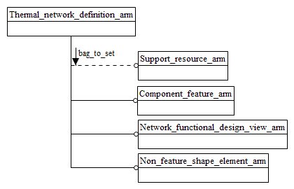 Figure C.1 — ARM schema level EXPRESS-G diagram                         1 of 1