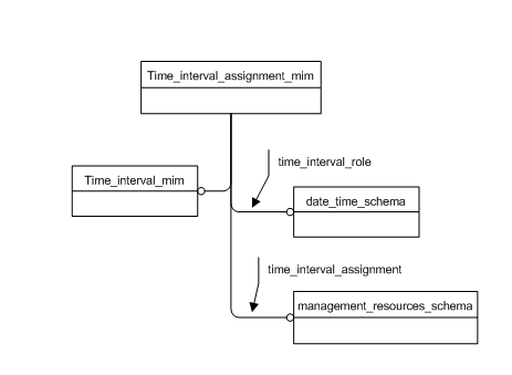 Figure D.1 — MIM schema level EXPRESS-G diagram 1 of 1