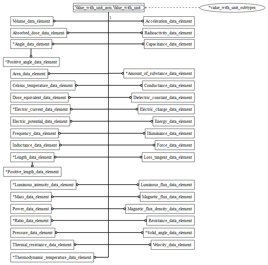 Figure C.2 — ARM entity level EXPRESS-G diagram 1 of 1