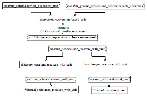 Figure D.2 — MIM entity level EXPRESS-G diagram 1 of 1