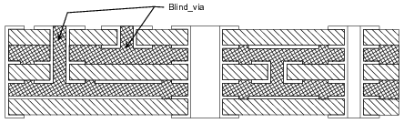 Figure 1 —  Blind via