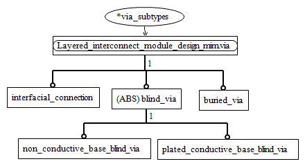 Figure D.2 — MIM entity level EXPRESS-G diagram 1 of 1