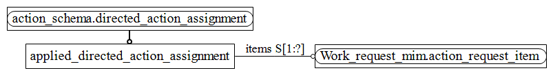 Figure D.2 — MIM entity level EXPRESS-G diagram 1 of 1