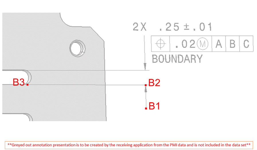 Figure 4 —  An auxiliary_leader_line with forward arrowhead that starts at a random location and ends at model