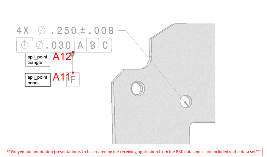 Figure 11 —  An annotation_to_annotation_leader_line triangle as an "as rendered" example