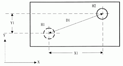 Figure 13 —  Dimensional location with path