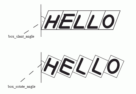 Figure 17 —  Box slant and rotate angle