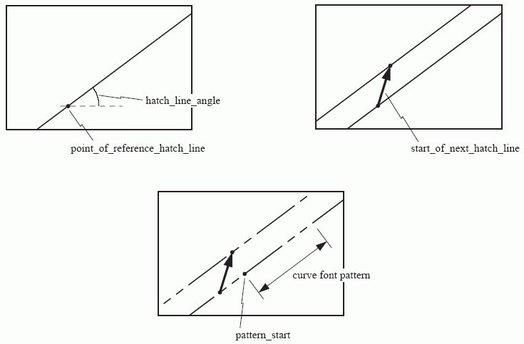 Figure 24 —  Fill area style hatching