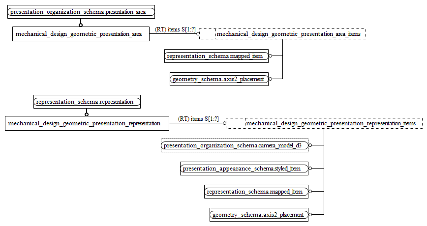 Figure D.2 — EXPRESS-G diagram of the aic_mechanical_design_geometric_presentation (2 of 2)